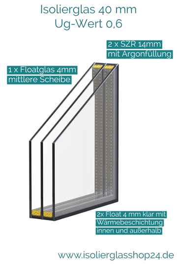 Bild in Slideshow öffnen, Isolierglas 40 mm Ug-Wert 0,6