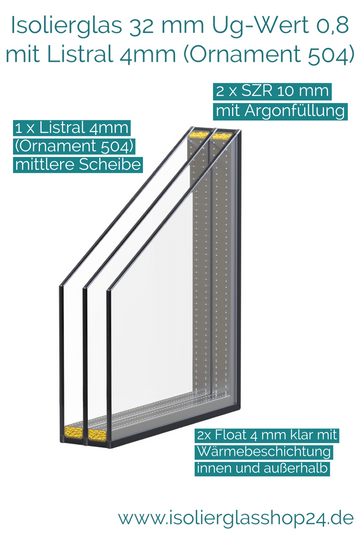 Bild in Slideshow öffnen, Isolierglas 32 mm Ug-Wert 0,8 Listral mm klar (Ornament 504)
