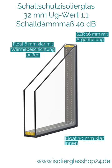Bild in Slideshow öffnen, Schallschutzisolierglas 32 mm Ug-Wert 1,1 Schalldämmmaß 40 dB