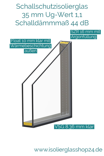 Bild in Slideshow öffnen, Schallschutzisolierglas 35 mm Ug-Wert 1,1 Schalldämmmaß 44 dB