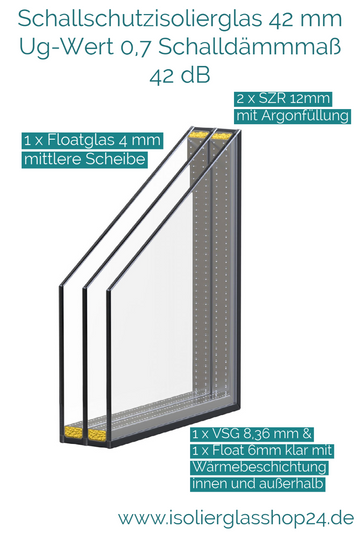 Bild in Slideshow öffnen, Schallschutzisolierglas 42 mm Ug-Wert 0,7 Schalldämmmaß 42 dB